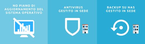 Antivirus gestito in sede